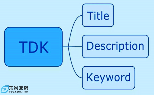 谷歌SEO如何針對搜索結果來寫標題和描述? 第1張 谷歌SEO如何針對搜索結果來寫標題和描述? 第1張