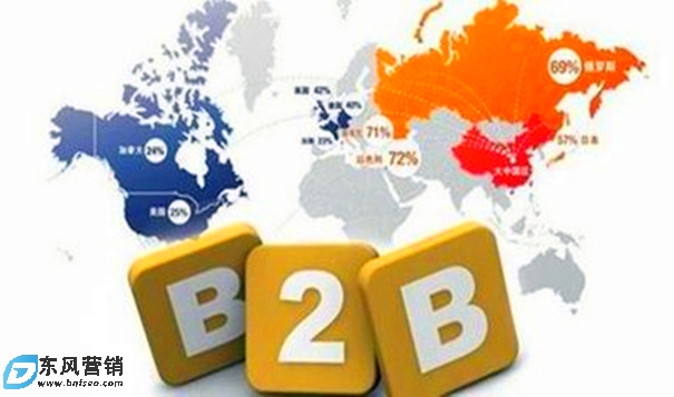 跨境b2b模式電商是否還有機(jī)會(huì)?