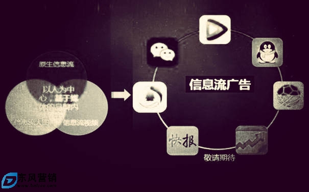 百度推廣開戶費用多少?信息流推廣怎么開通 第1張 百度推廣開戶費用多少?信息流推廣怎么開通 第1張