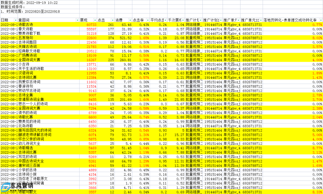 如何優(yōu)化百度信息流?百度信息流ocpc投放技巧 第4張 如何優(yōu)化百度信息流?百度信息流ocpc投放技巧 第4張