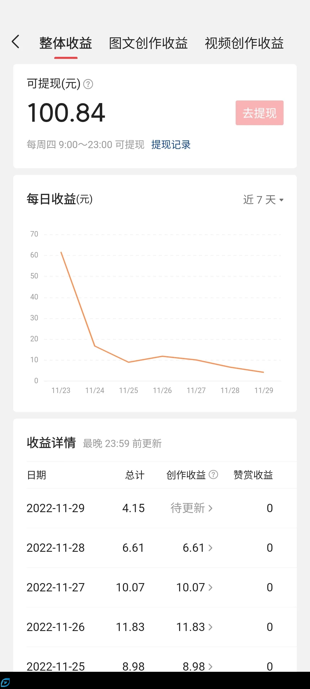 微頭條收益怎么樣?微頭條收益怎么那么低